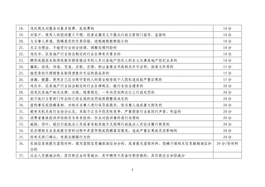 房地产行业信用记分规则及标准_第5页