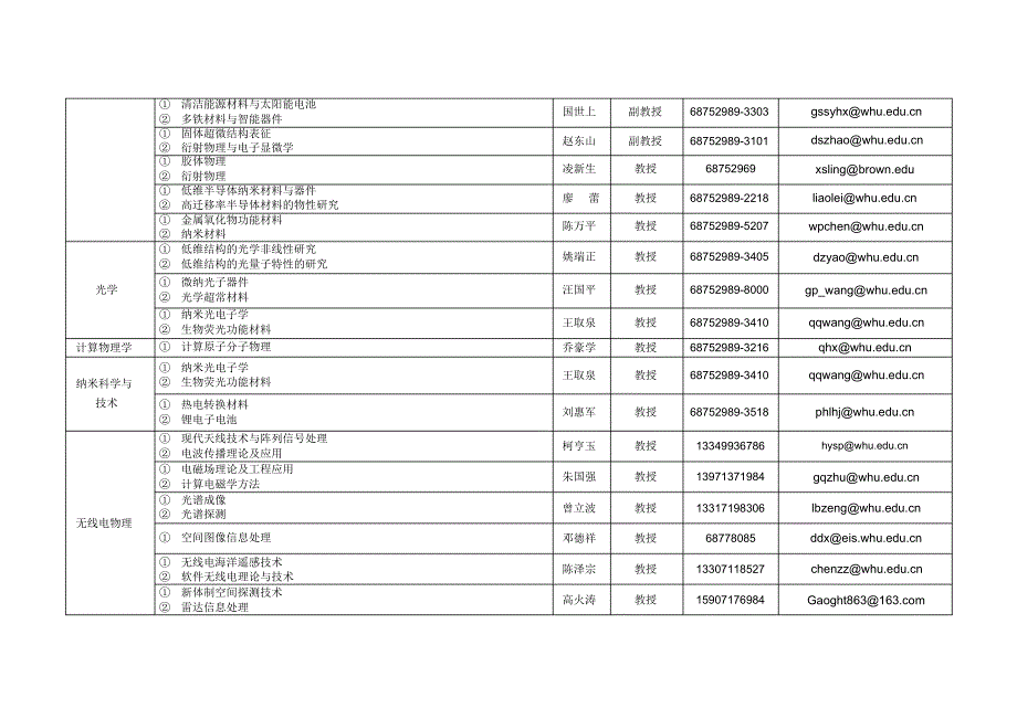 物理学博士后科研流动站现有研究方向及导师信息_第3页