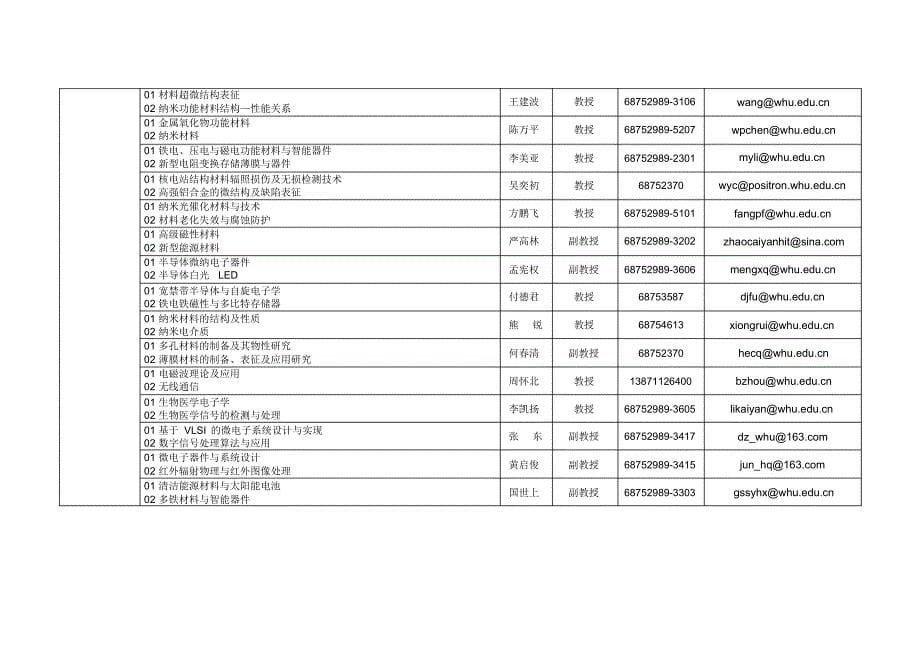 物理学博士后科研流动站现有研究方向及导师信息_第5页