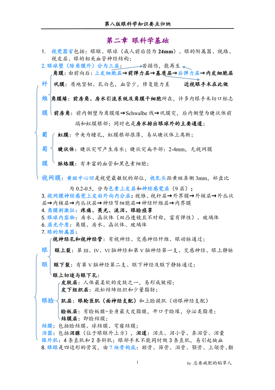 眼科学知识要点归纳_第1页