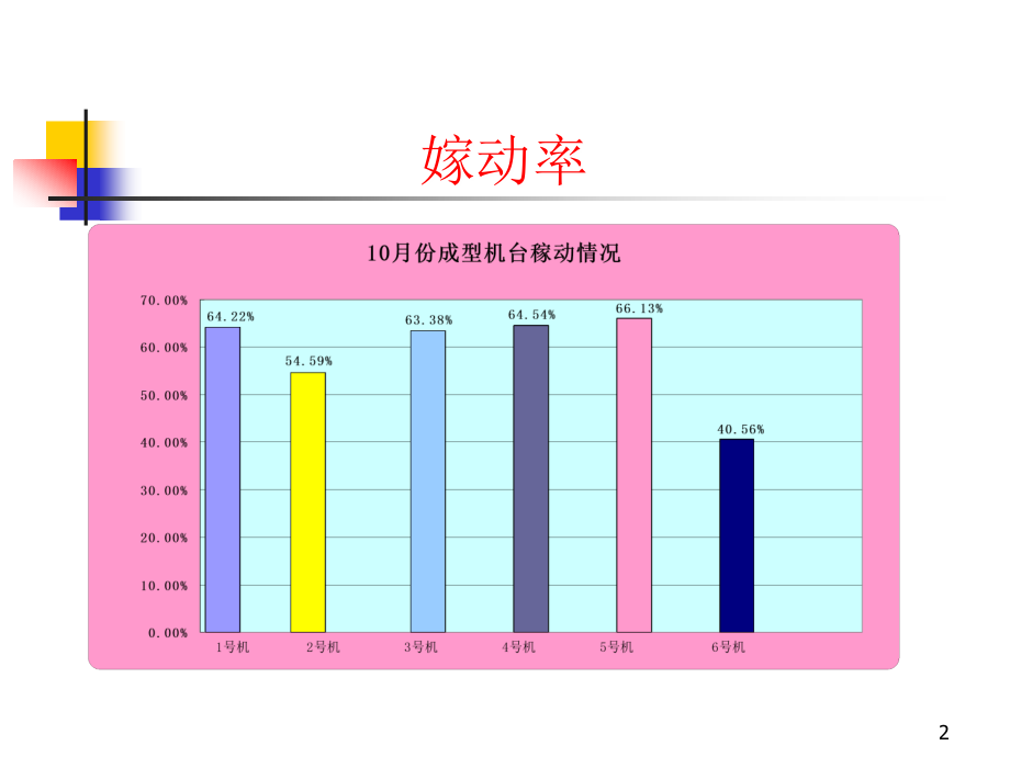 [自我管理与提升]如何做好工作教导与工作改善_第2页