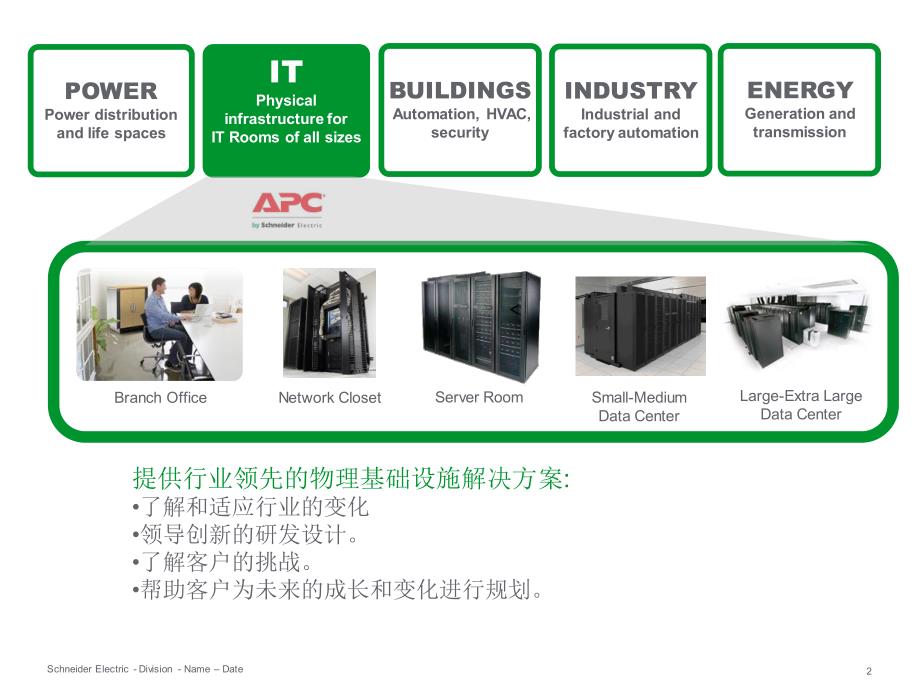 apc办公电源全面解决_第2页