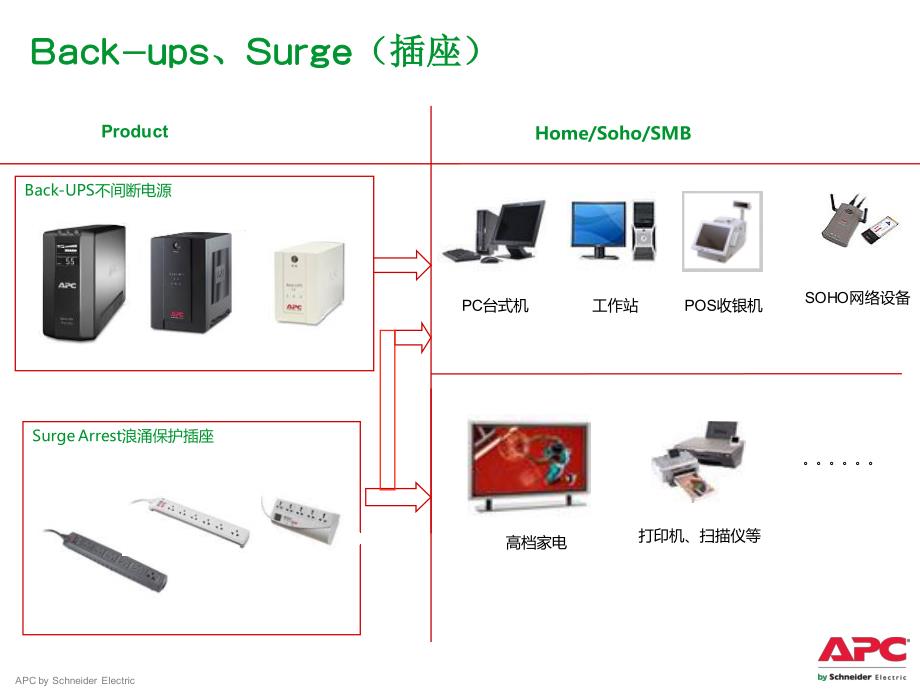 apc办公电源全面解决_第3页
