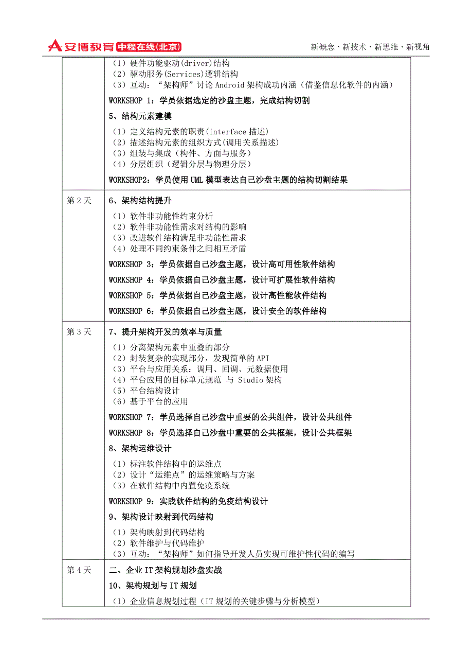 实用架构设计沙盘实战workshop 2013年1月3-9日 北京(1)_第4页