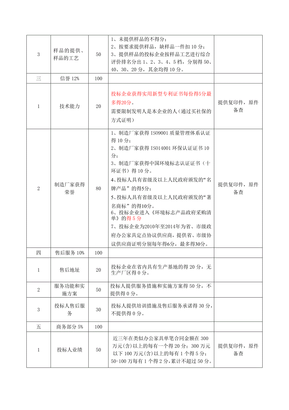 成都纺织高等专科学校通用办公家具征求意见_第3页