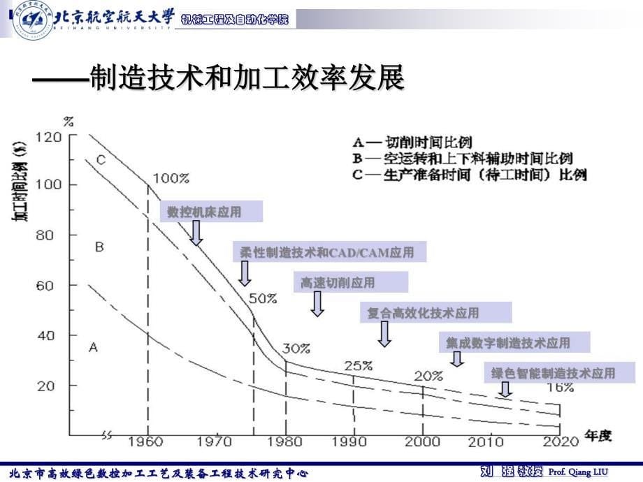 关于智能制造中数控技术发展的思考与认识_第5页