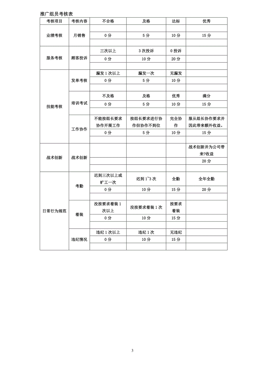 产品上市各岗位考核表汇总_第3页