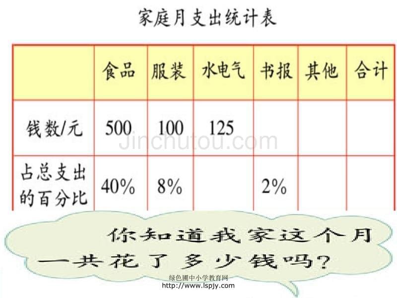 北师大版小学五年级下册数学《这月我当家》课件_第5页