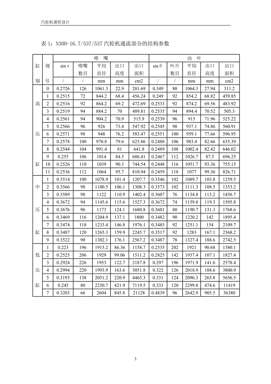 《汽轮机课程设计》说明_第3页