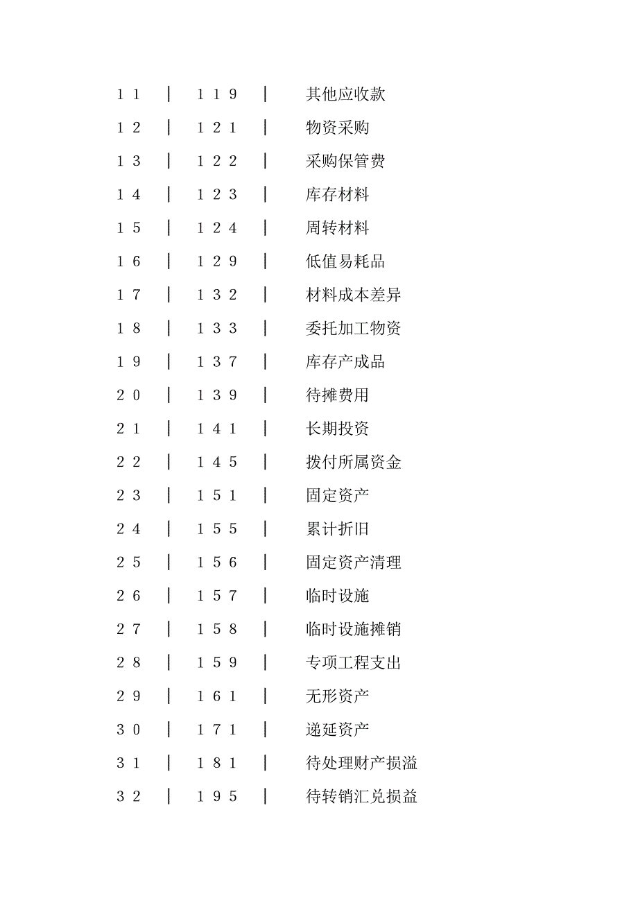 装饰装修行业的会计处理_第3页