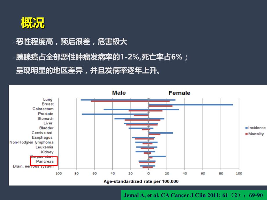 不可切除胰腺癌内科治疗进展_第3页