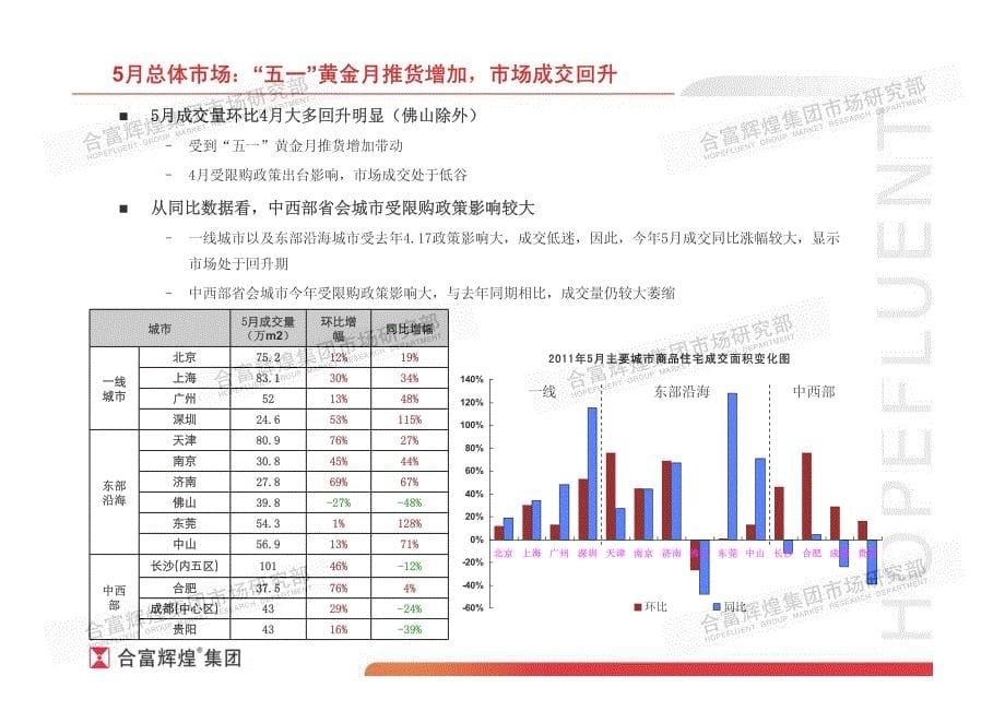 大调控下的后市研判_第5页