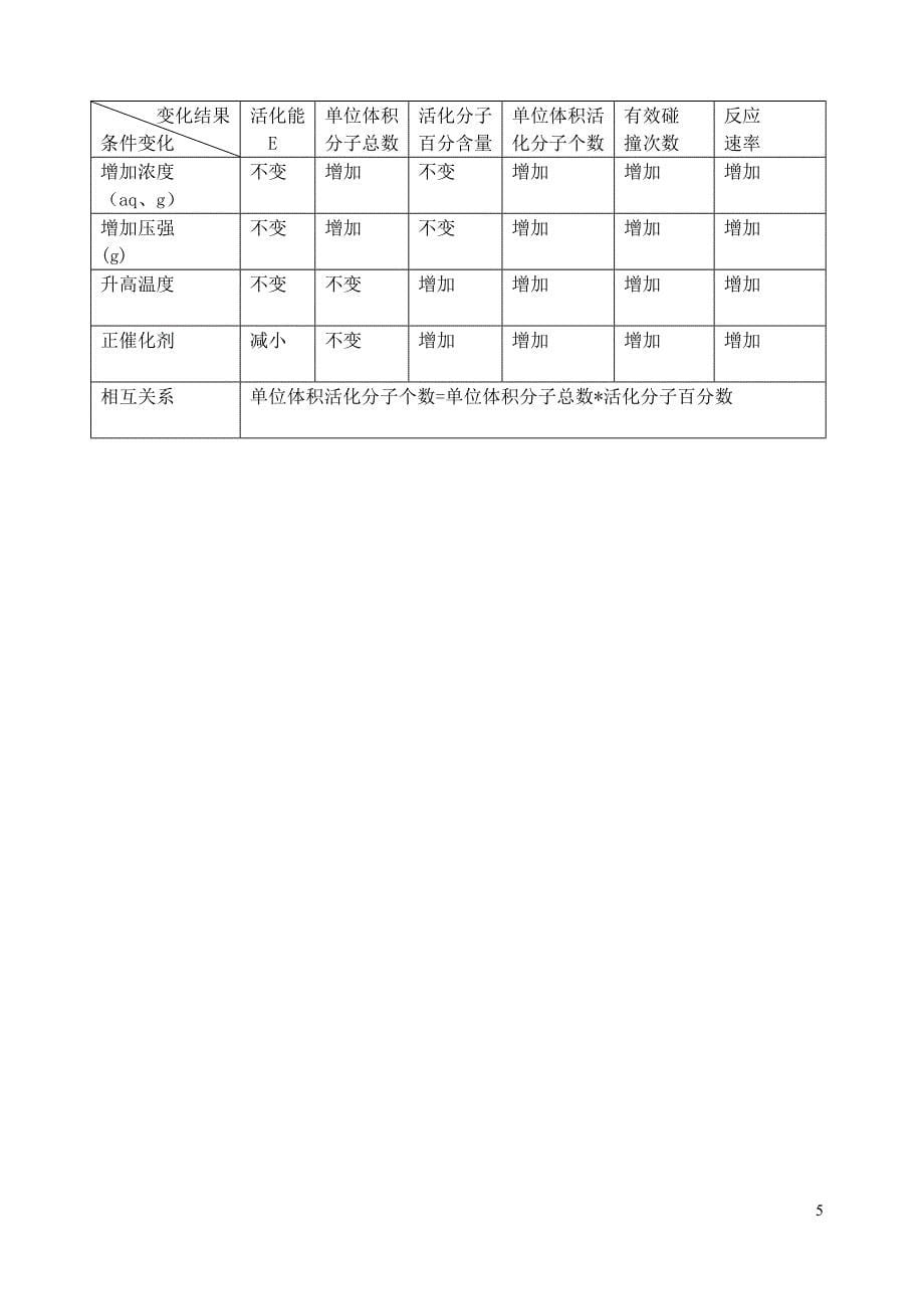 高二化学等效平衡练习_第5页