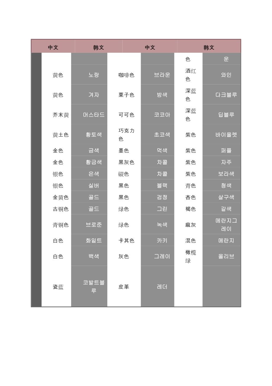 中韩服装用语对照(3)_第3页