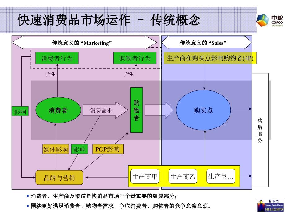 中粮-专业KA门店管理_第4页