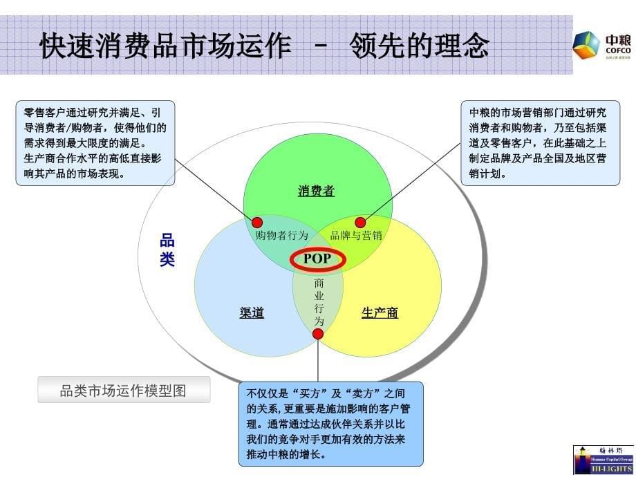 中粮-专业KA门店管理_第5页