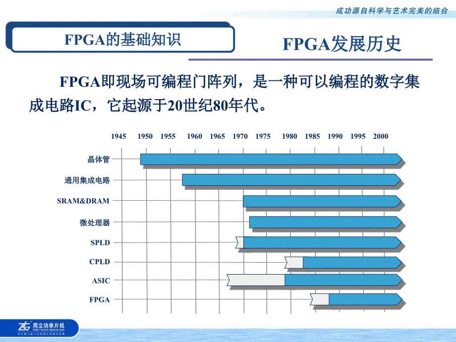 [信息与通信]Actel FPGA讲稿cost free_第3页