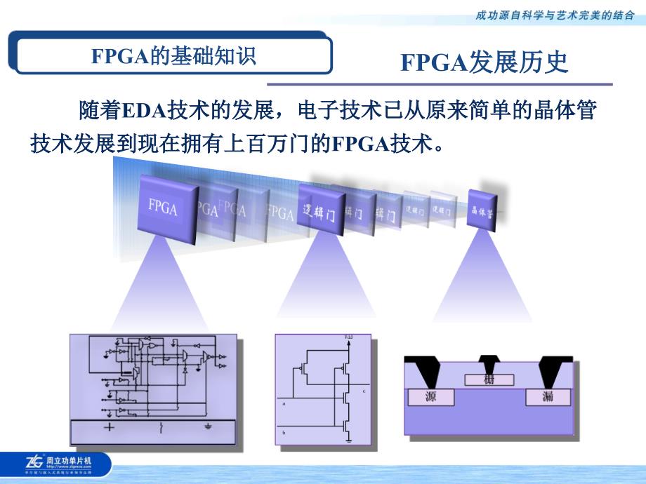 [信息与通信]Actel FPGA讲稿cost free_第4页