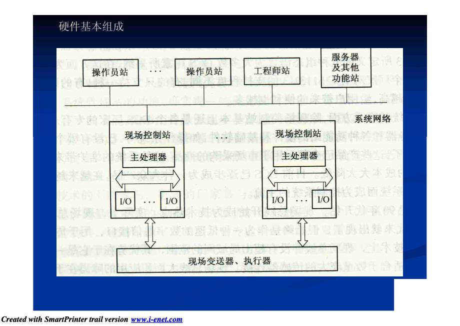 4 DCS的构成与联系20100323_第3页