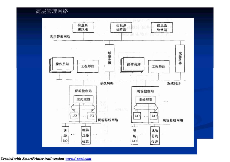 4 DCS的构成与联系20100323_第4页