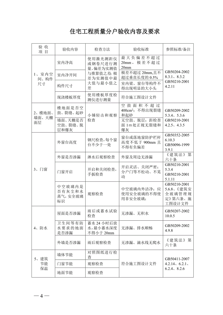 分户预验收文件_第4页