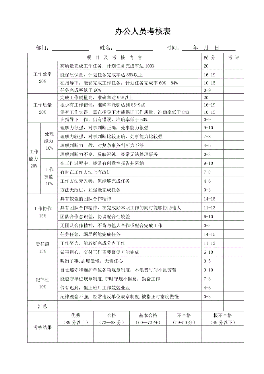 企业办公人员绩效考核表_第2页