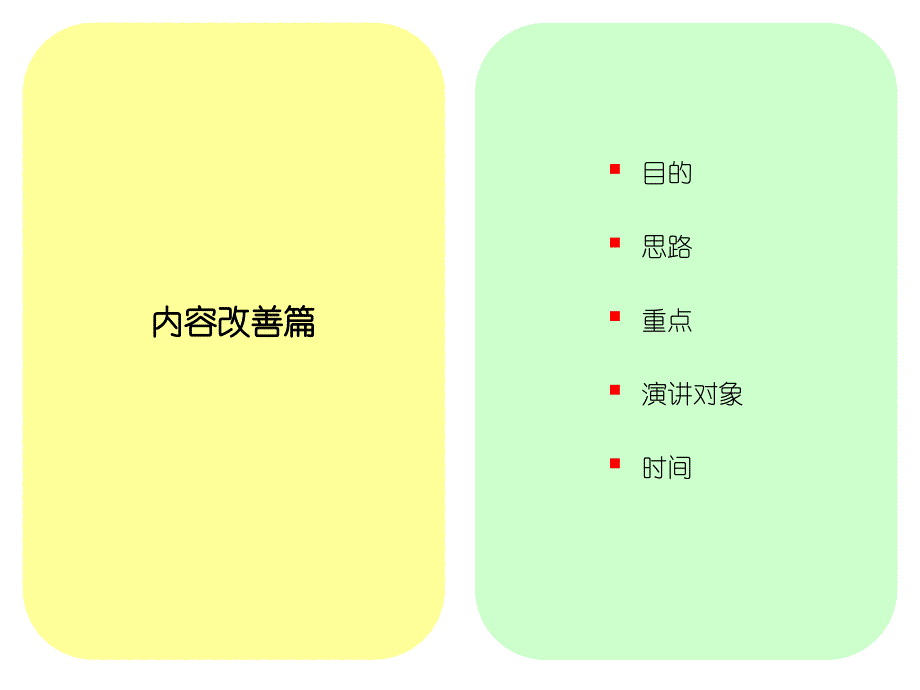 制作和讲解presentation的培训_第4页