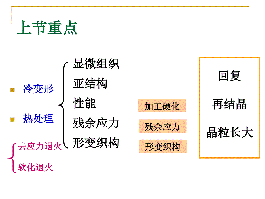 [PPT模板]材料科学与工程课件_第1页