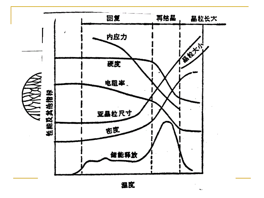 [PPT模板]材料科学与工程课件_第2页