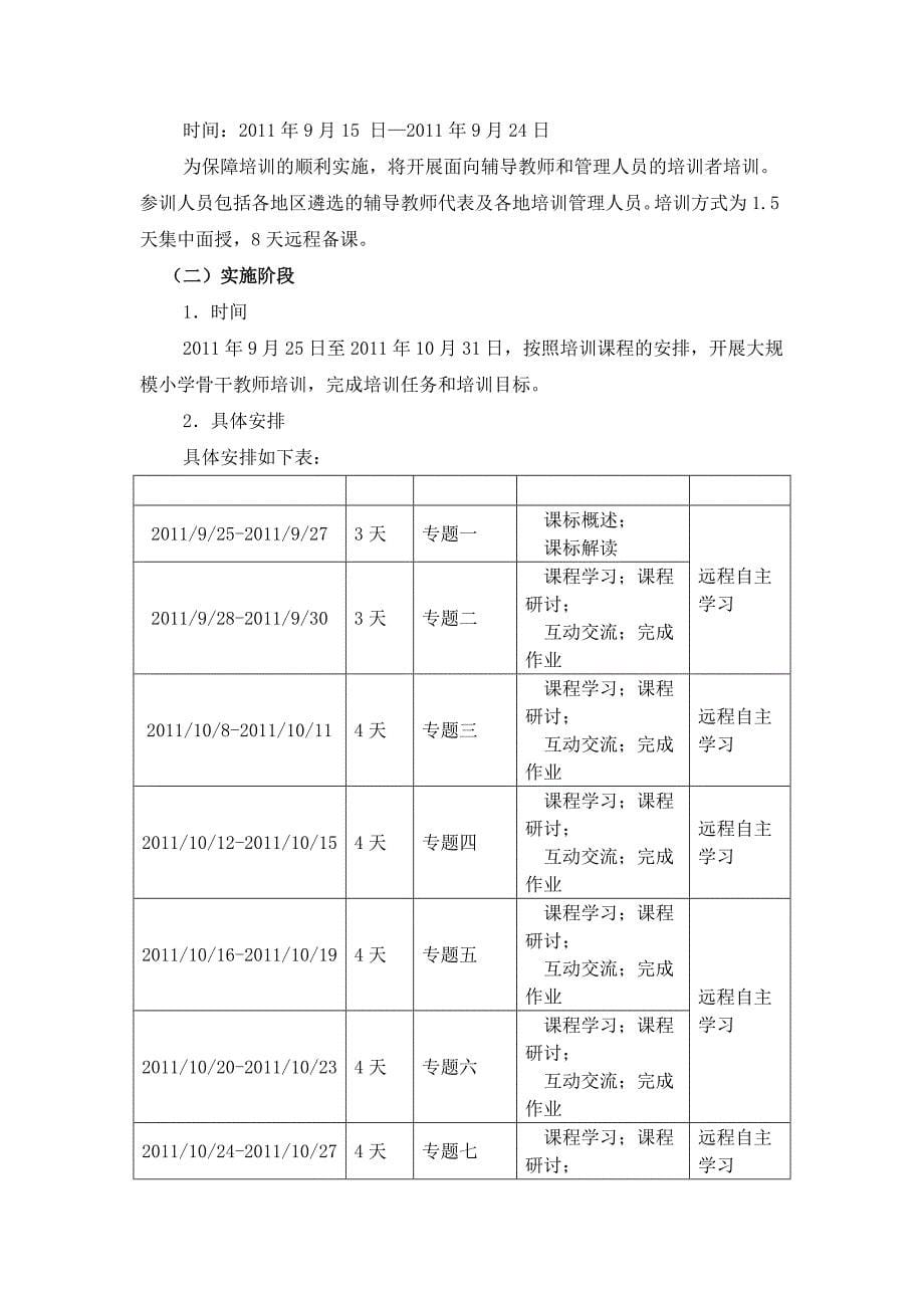 国培计划小学科学实施方案_第5页