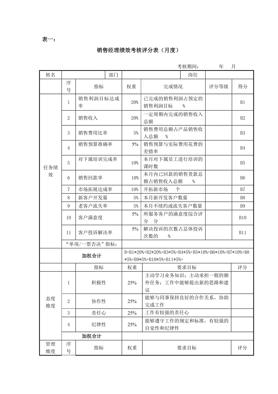 绩效考核表(销售经理)_第1页