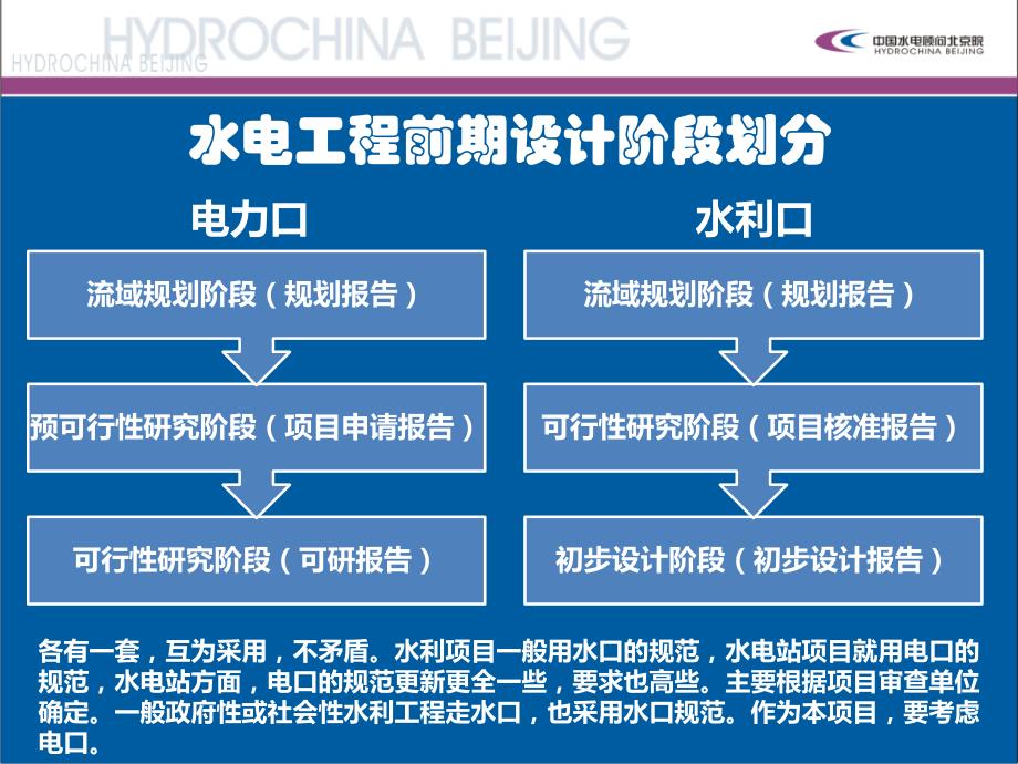 水电工程可研报告编制内容_第4页