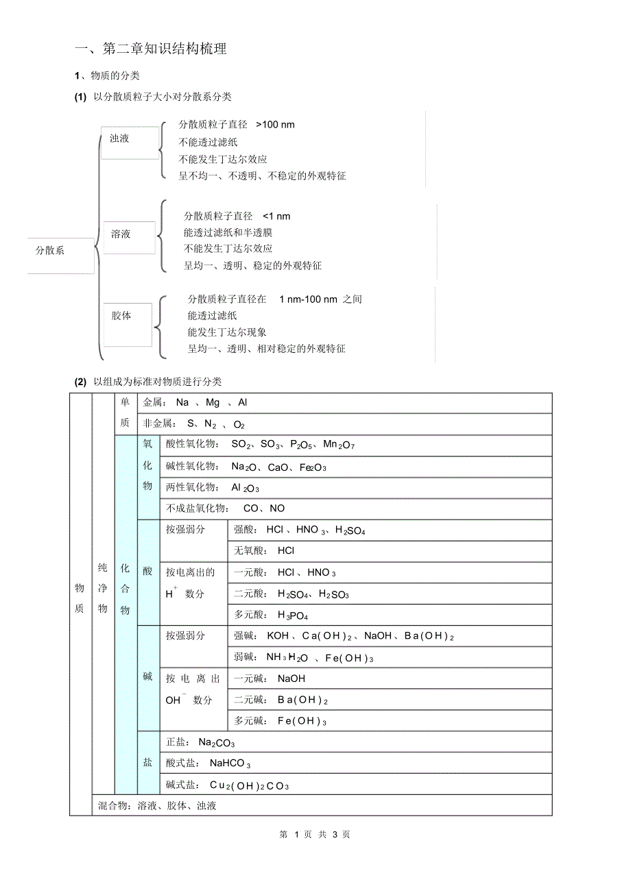 第二章化学物质及其变化知识点总结_第1页