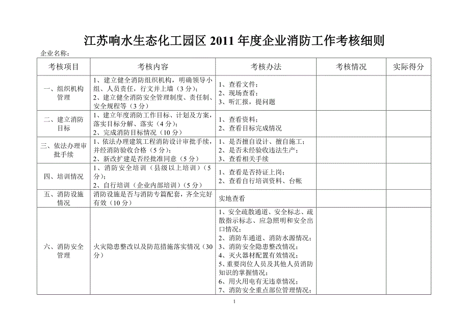 [工作计划]江苏响水生态化工园区消防考核_第1页