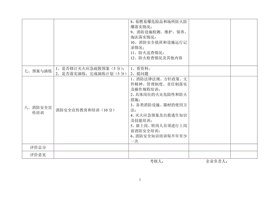 [工作计划]江苏响水生态化工园区消防考核_第2页