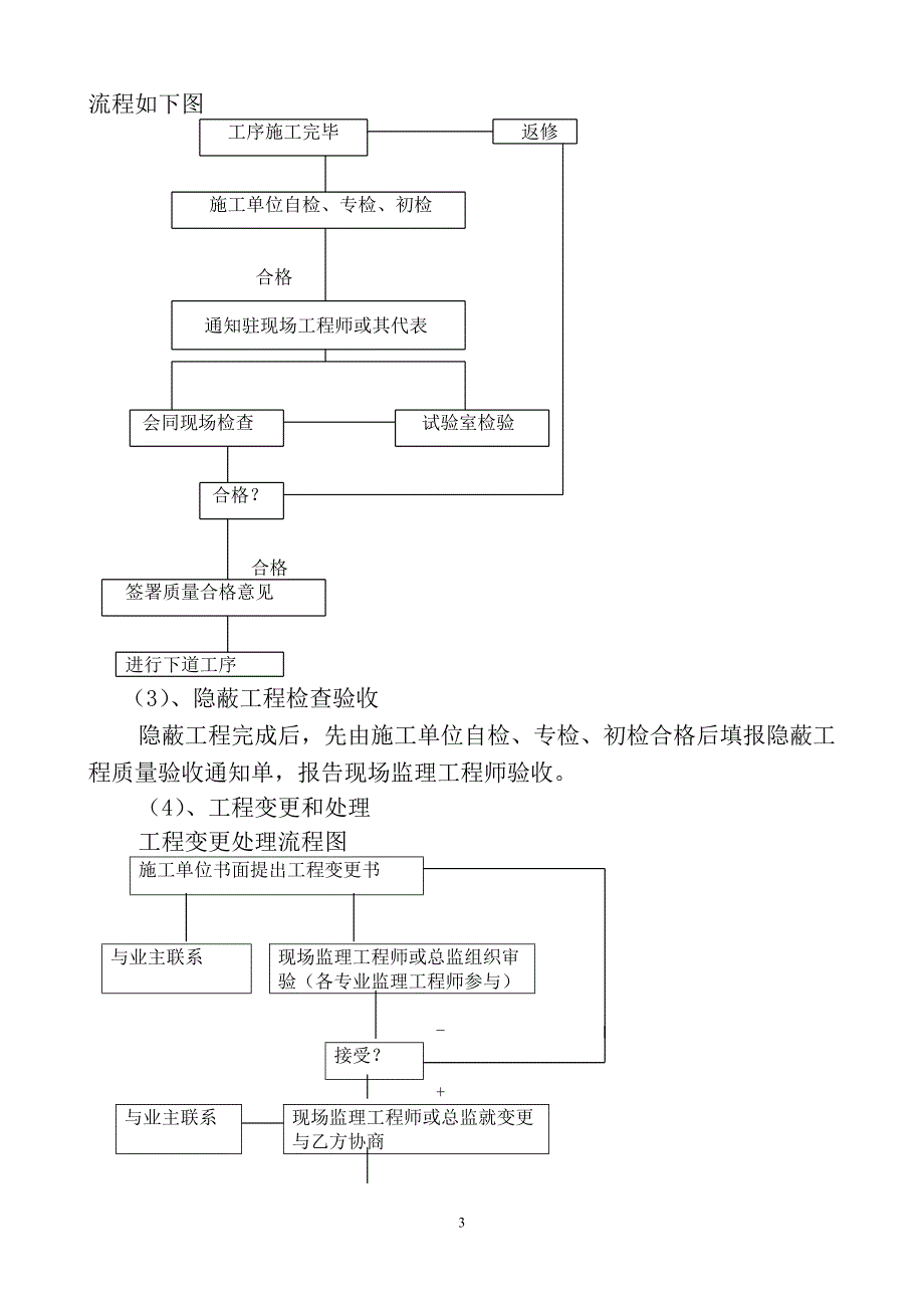 常用土建监理细则_第4页