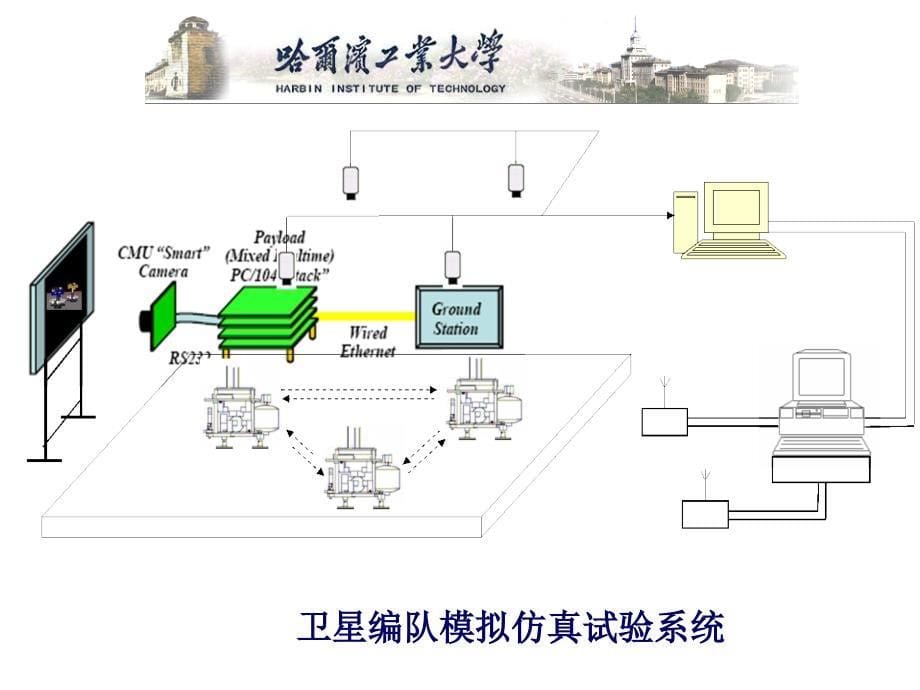 [交通运输]齐教授承担项目简介_第5页