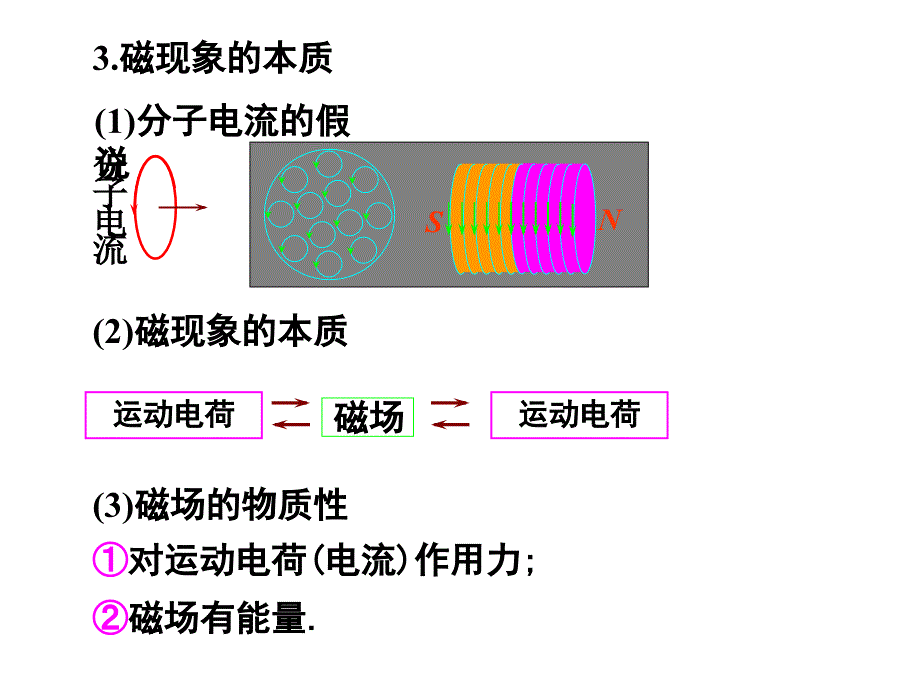 [理学]稳恒磁场与安培环路定理_第3页