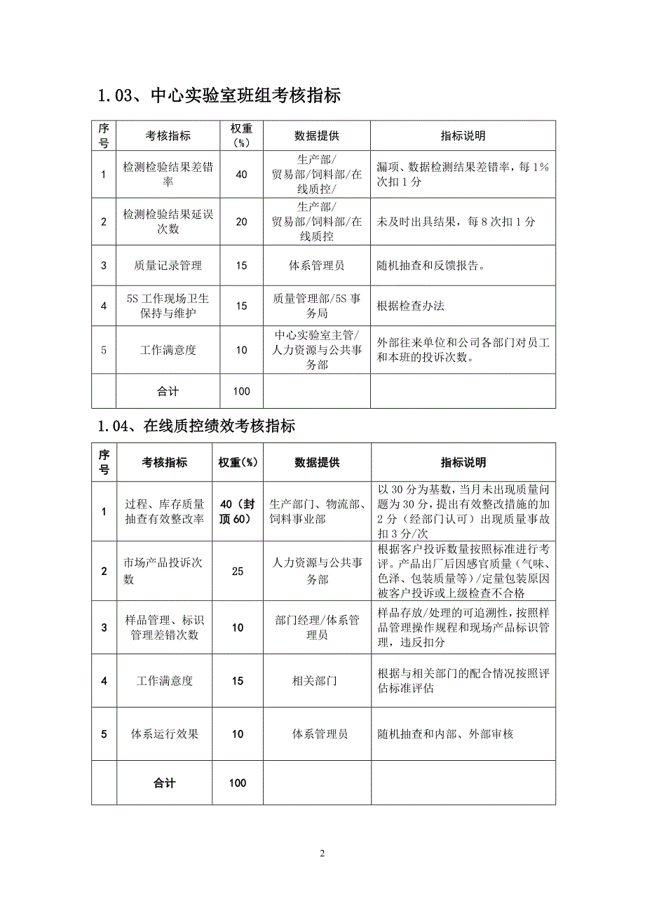 质量管理部绩效考核_第2页