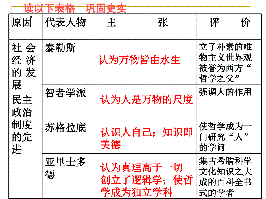 [高二政史地]必修三第三单元复习课件_第5页