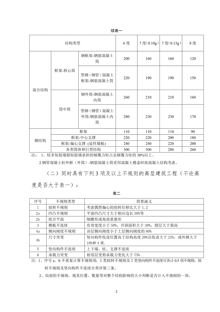 广东省超限高层建筑工程抗震设防_第2页