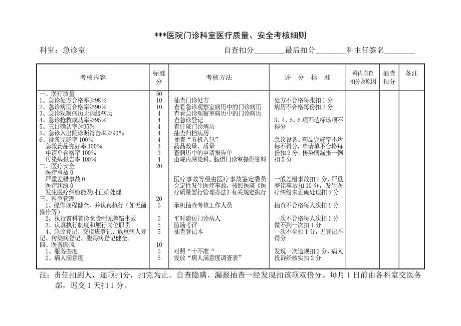 医疗质量、安全考核细则_第1页