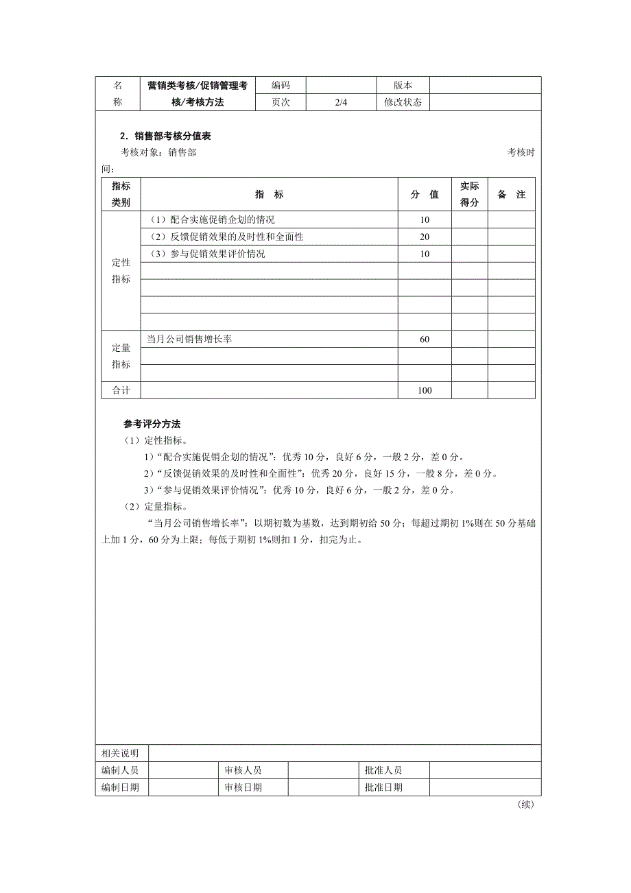 营销管理考核_第2页