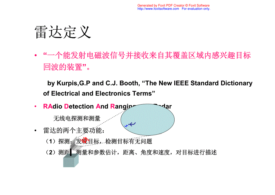 [信息与通信]雷达系统及信号理论基础_第3页