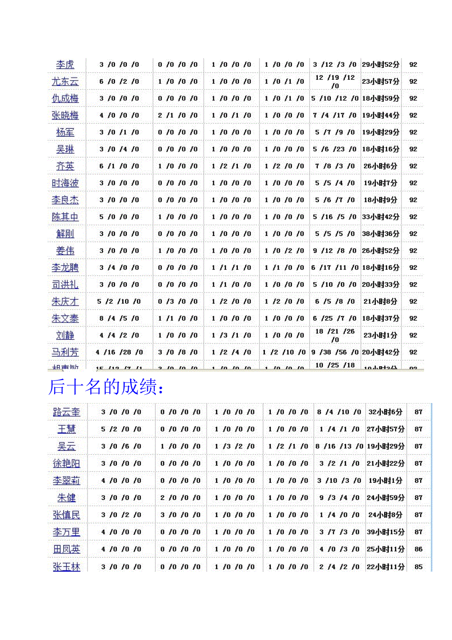 很荣幸能够再次担任我镇小学语文教师有效学习的辅导任务,_第4页