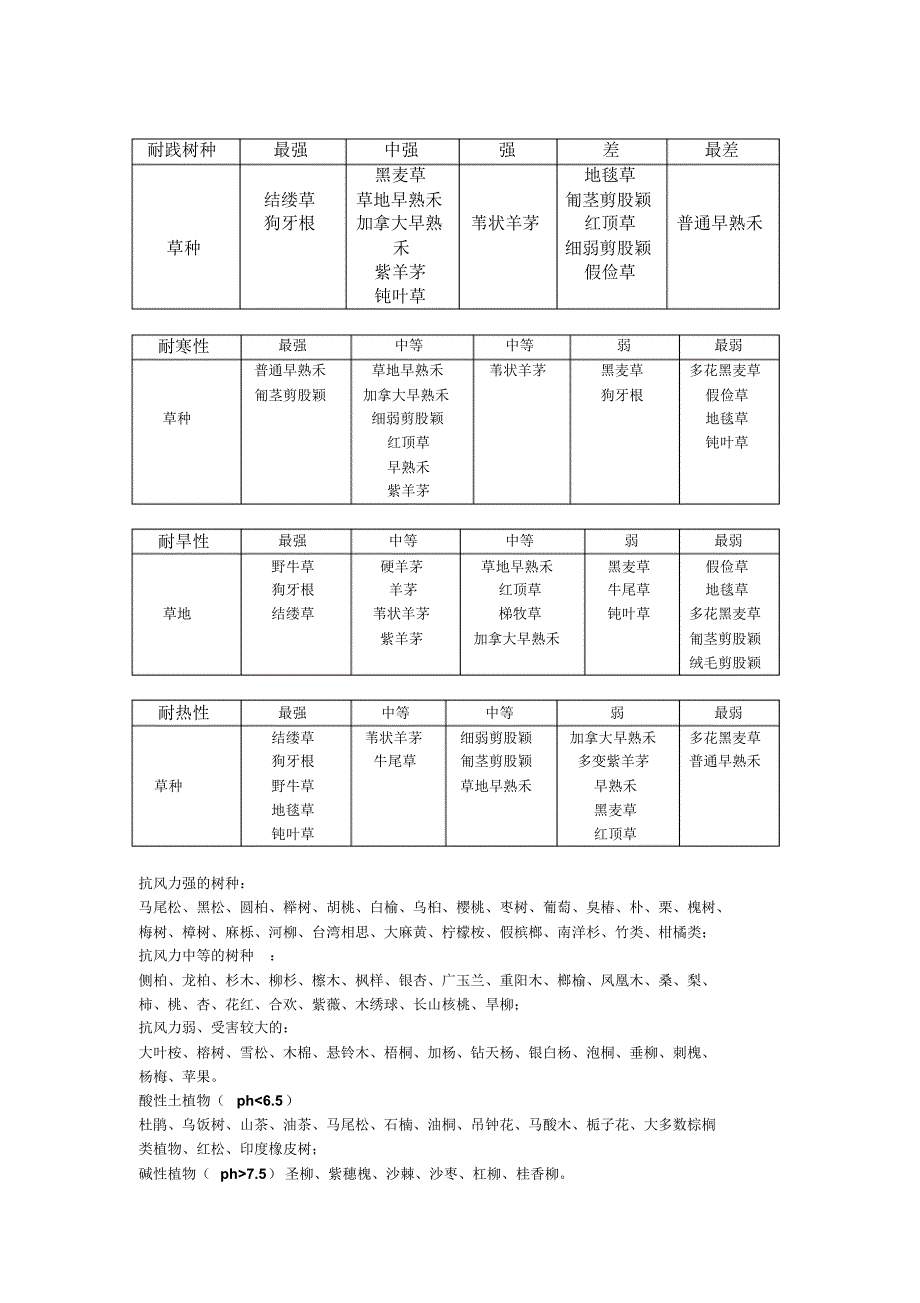 耐盐碱类抗风防火_第1页