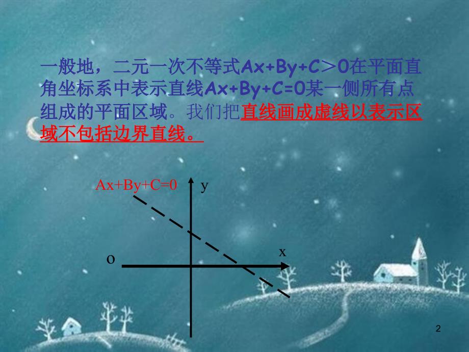 高二数学必修5_二元一次不等式(组)与平面区域(2)_ppt1_第2页