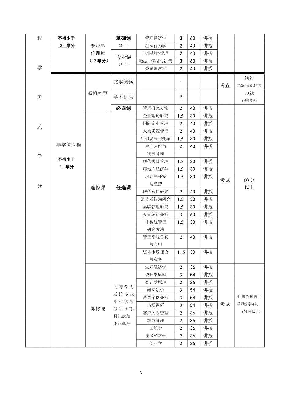 企业管理培养方案_第3页