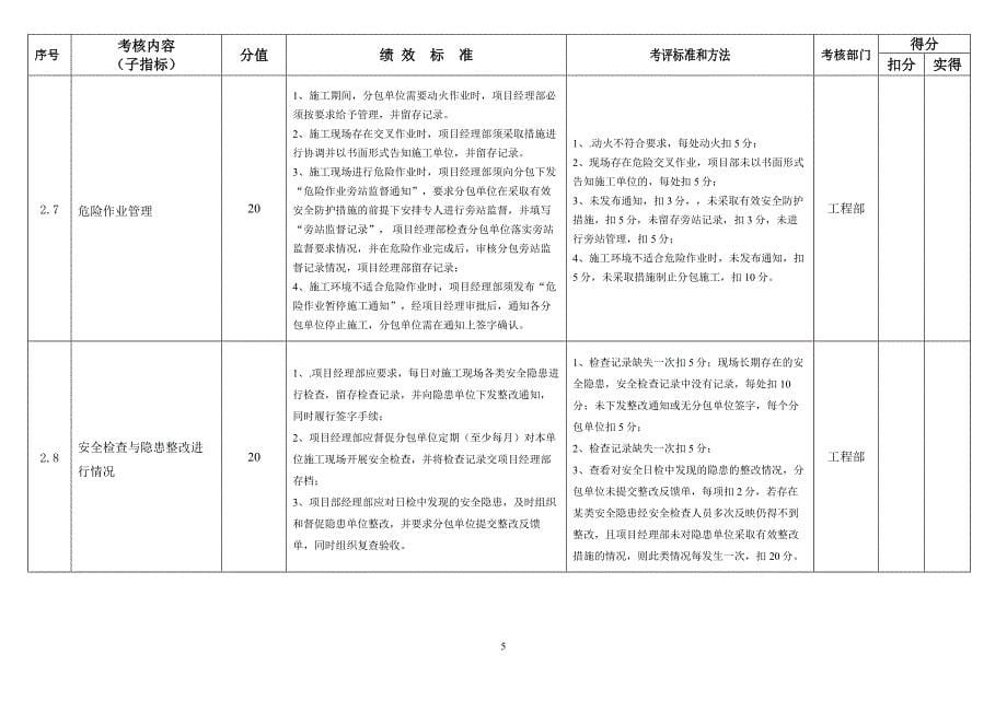 文明安全施工管理绩效考核指标_第5页