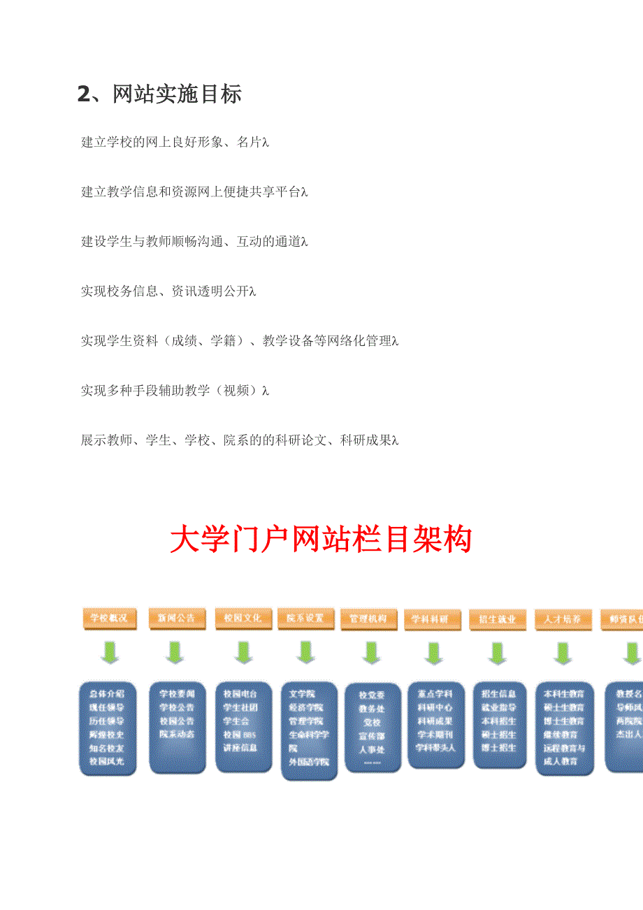 动易大学门户网站解决方案_第3页